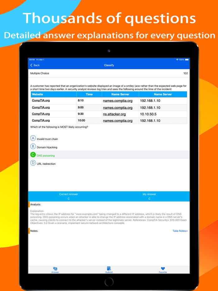 CompTIA Security Prep