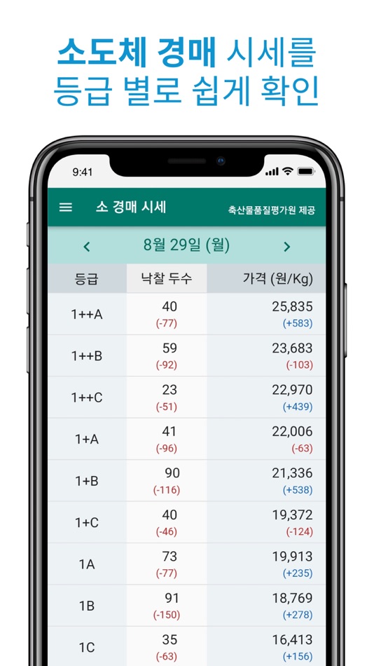 #1. 소경매시세 (iOS) 由: Hyejin Kim