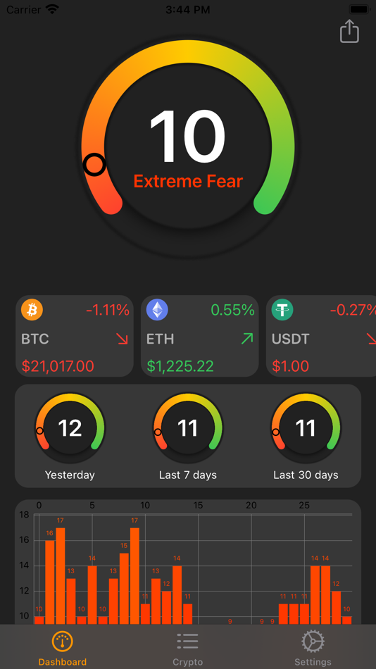 #1. Crypto Fear And Greed (iOS) 由: Oleg Sul