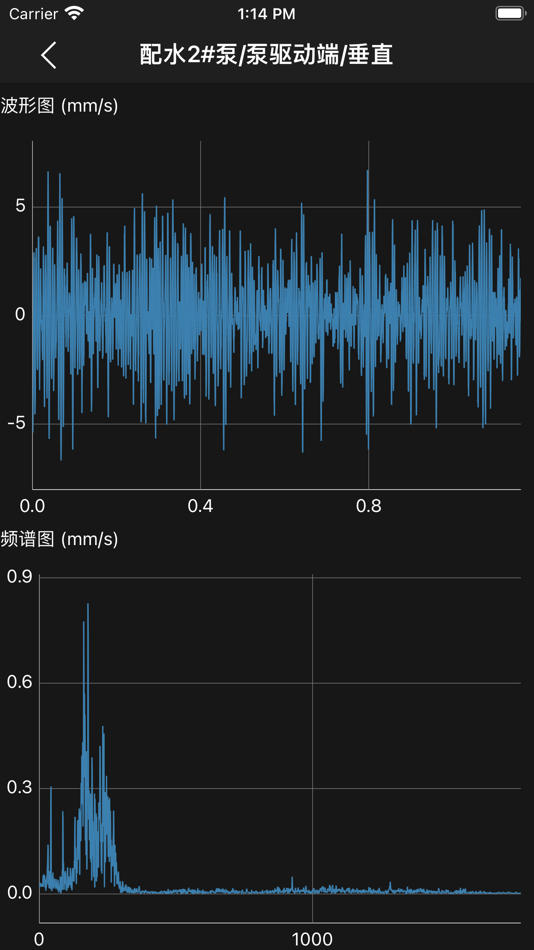 #6. 工业小郎中 (iOS) 由: Guanwei Monitoring Technology Wuxi Co.,Ltd