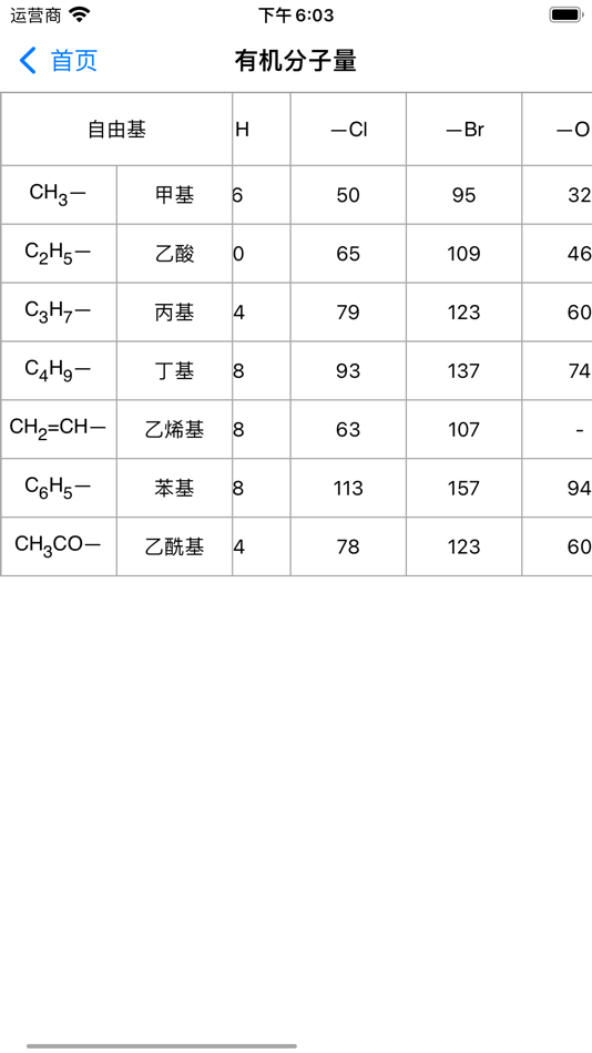 #4. 化学-化学实验方程式工具箱 (iOS) بواسطة: 楠 唐