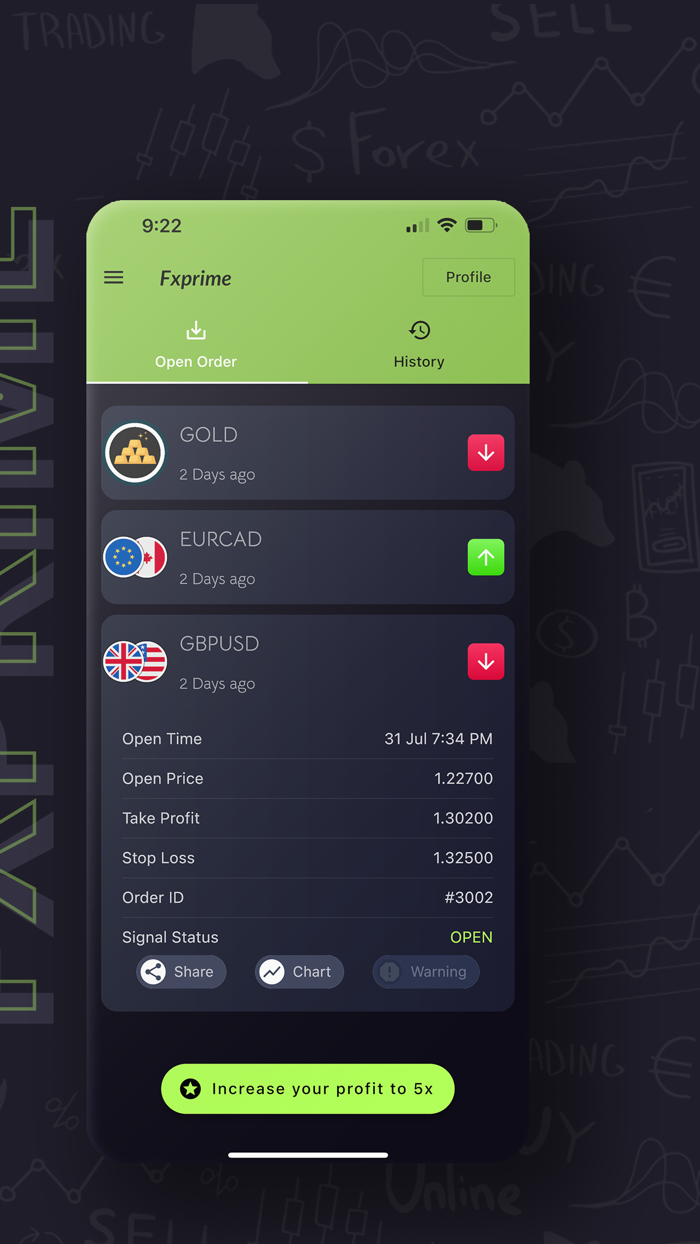 Forex Signals  Fxprime