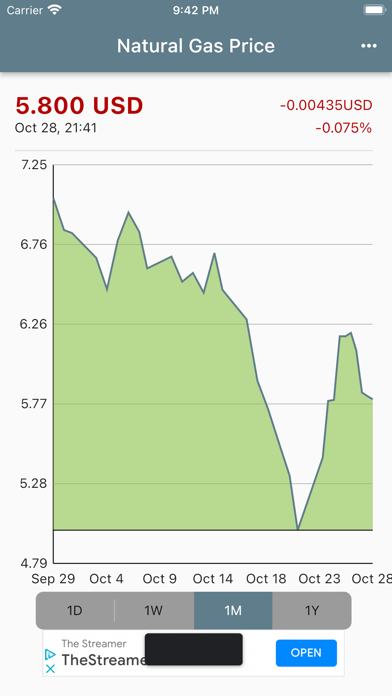 Natural Gas Price Screenshot
