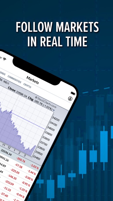 StockCharts Screenshot