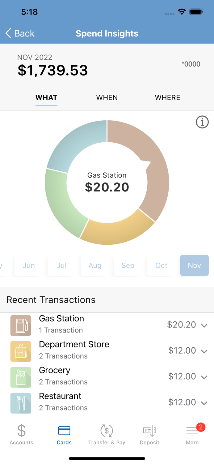 Bowater Credit Union