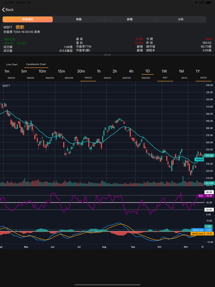 股惑狼 Stockoverflow