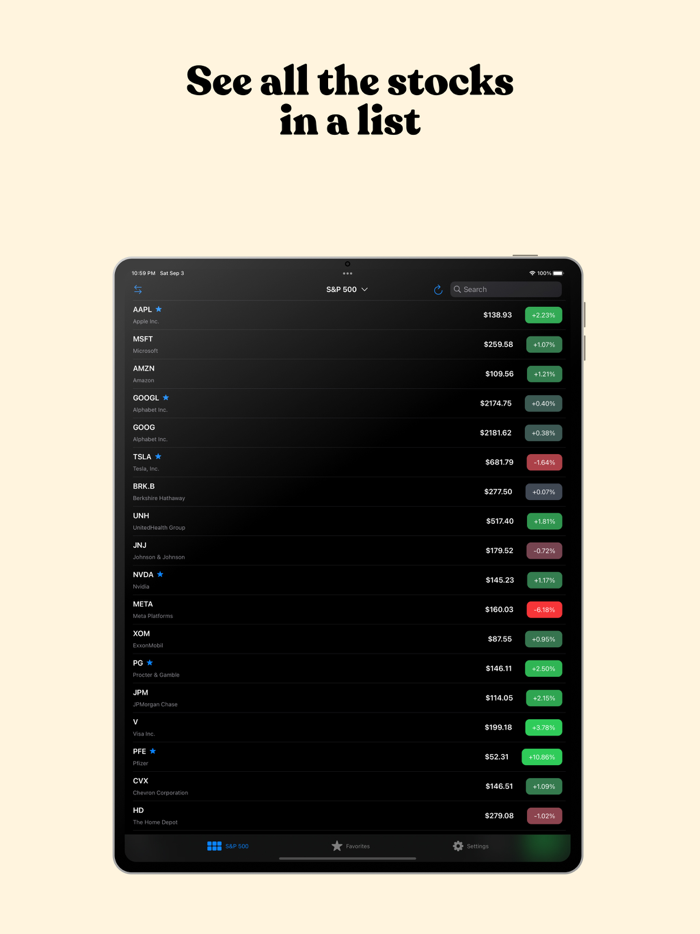 Stock Map SandP 500 and More