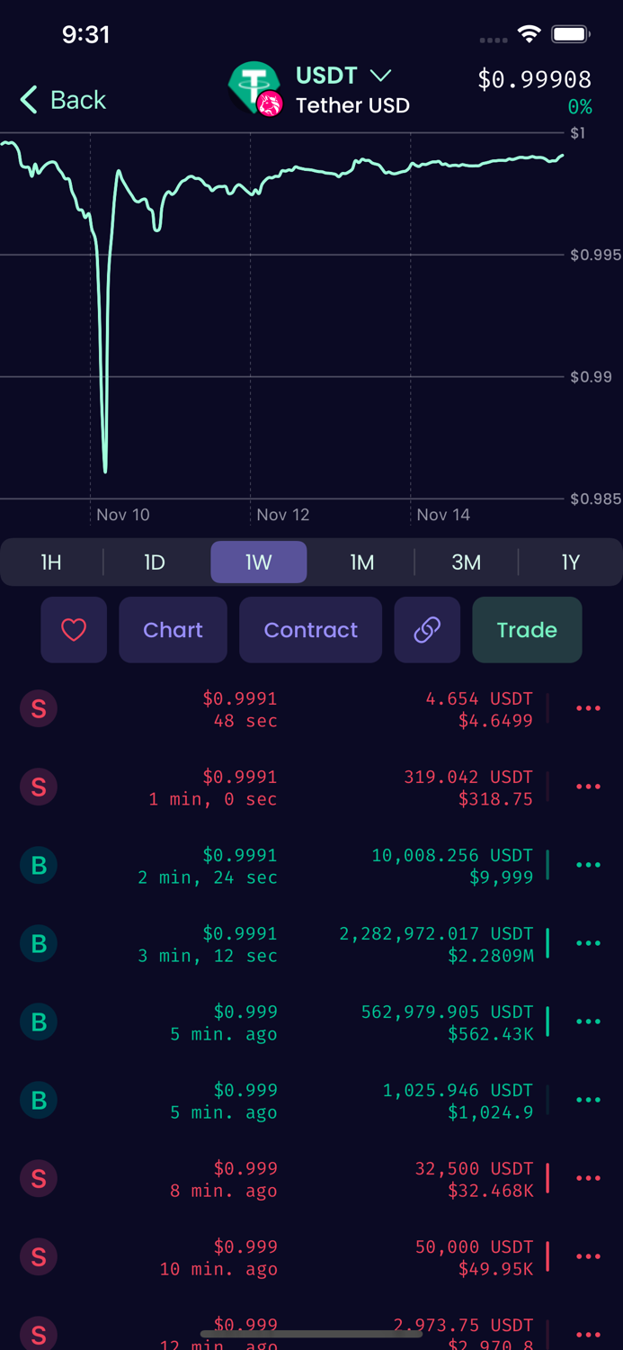 Defined Crypto Charts