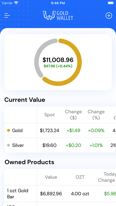 Gold Wallet - Bullion Tracker Screenshot