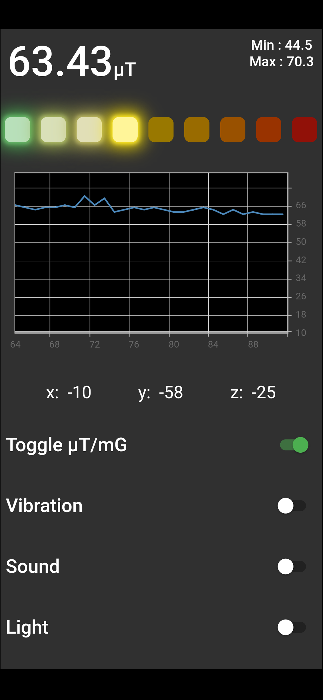 EMF Analytics