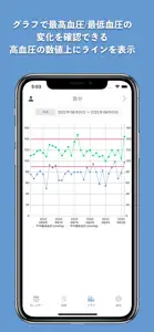 血圧記録カレンダー screenshot #3 for iPhone