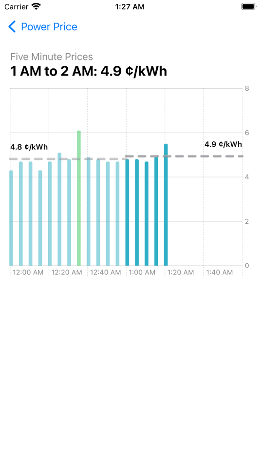 #2. Power Price (iOS) By: Ryan P Ziolko