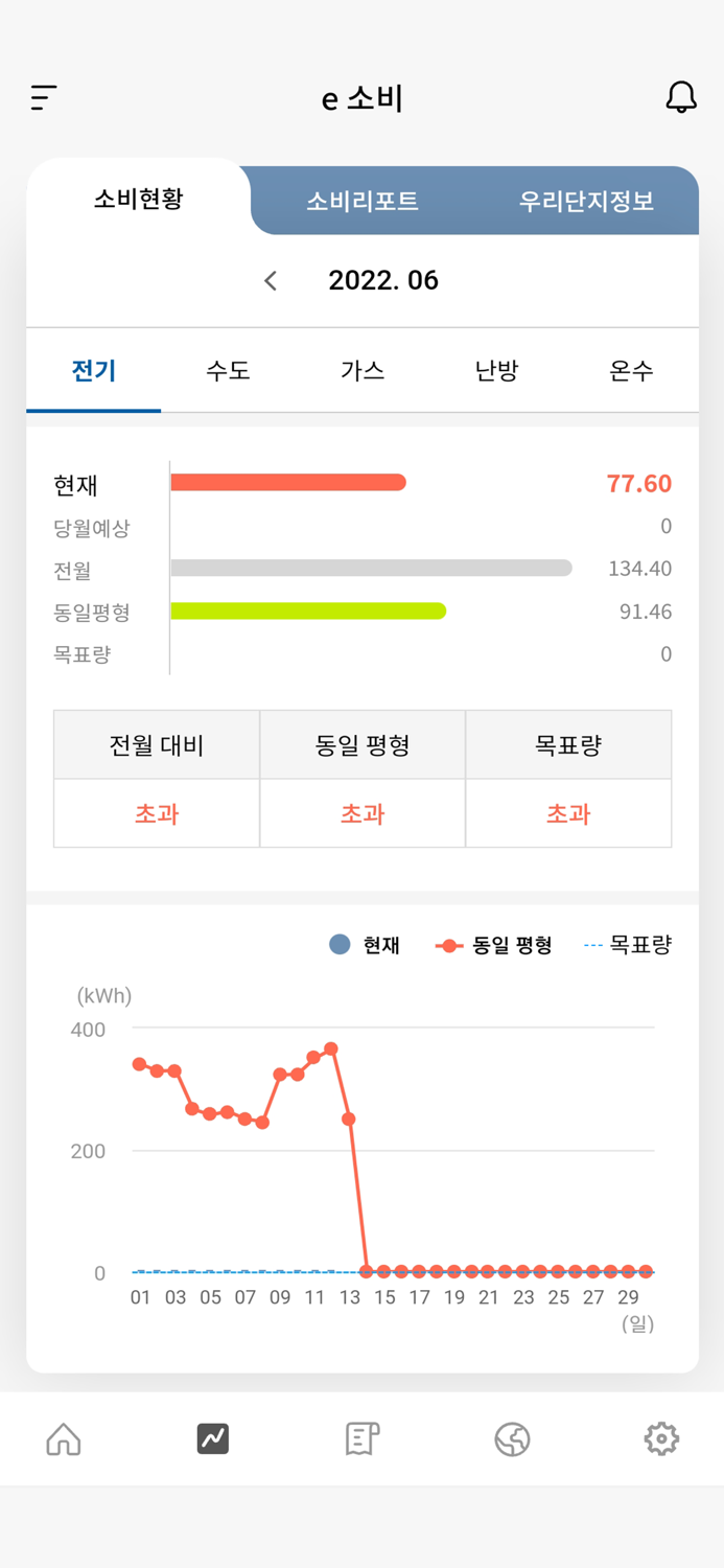 LH e-음 홈에너지