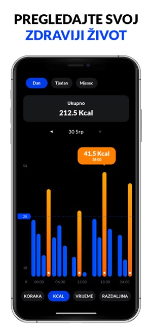 Brojač Koraka - Pedometar na usluzi App Store