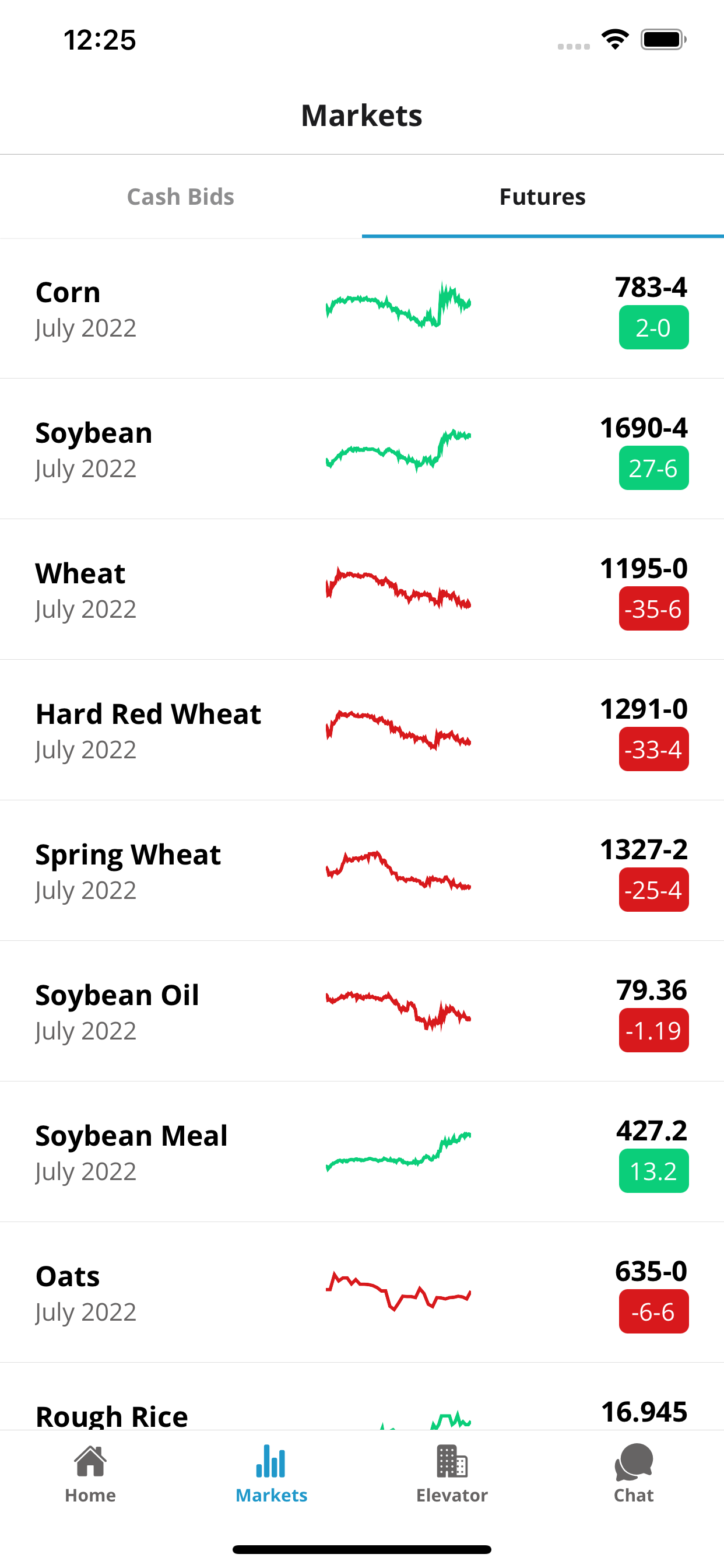 Global Grain - US