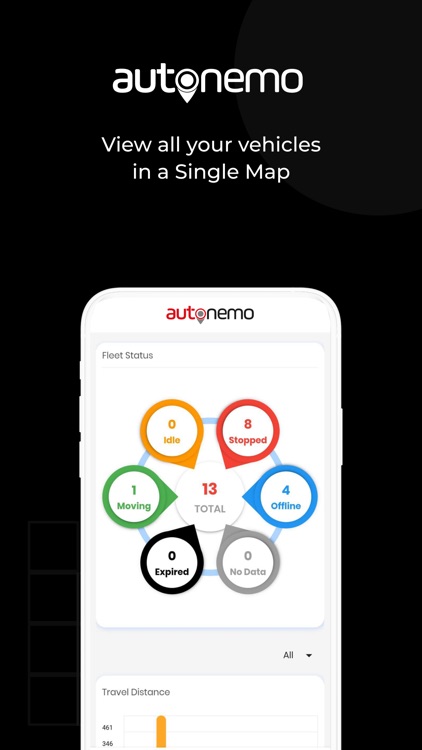 Autonemo GPS Pro