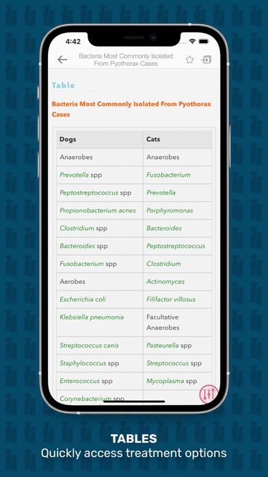 Veterinary Advisor: Dogs Cats Screenshot
