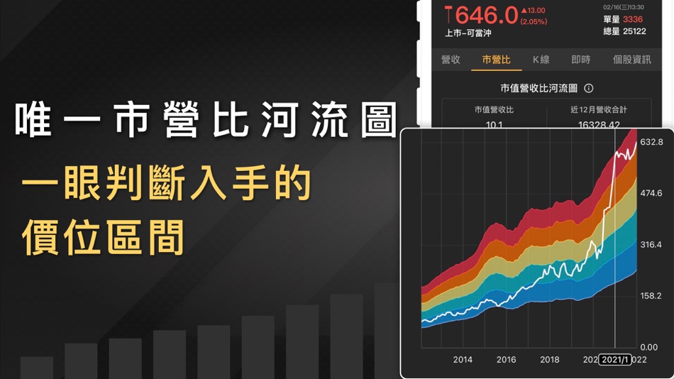 #7. 營收飆漲追蹤器-營收創新高,股價會漲高 (iOS) 由: CMoney