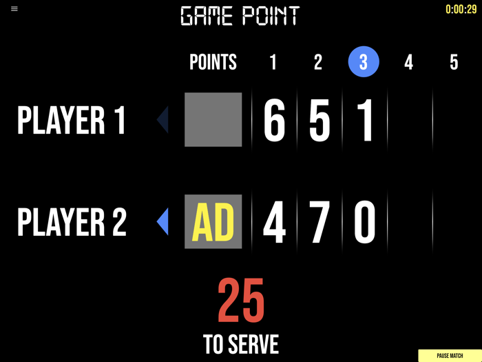 BT Tennis Scoreboard