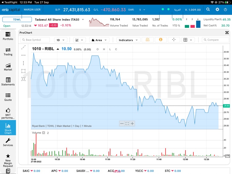 ANB Capital - Saudi Tablet screenshot-6