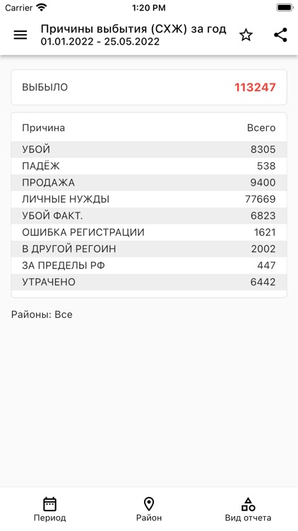 REGAGRO – Аналитика screenshot-3
