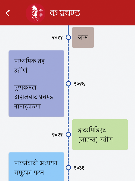 Pushpa K. Dahal (प्रचण्ड)