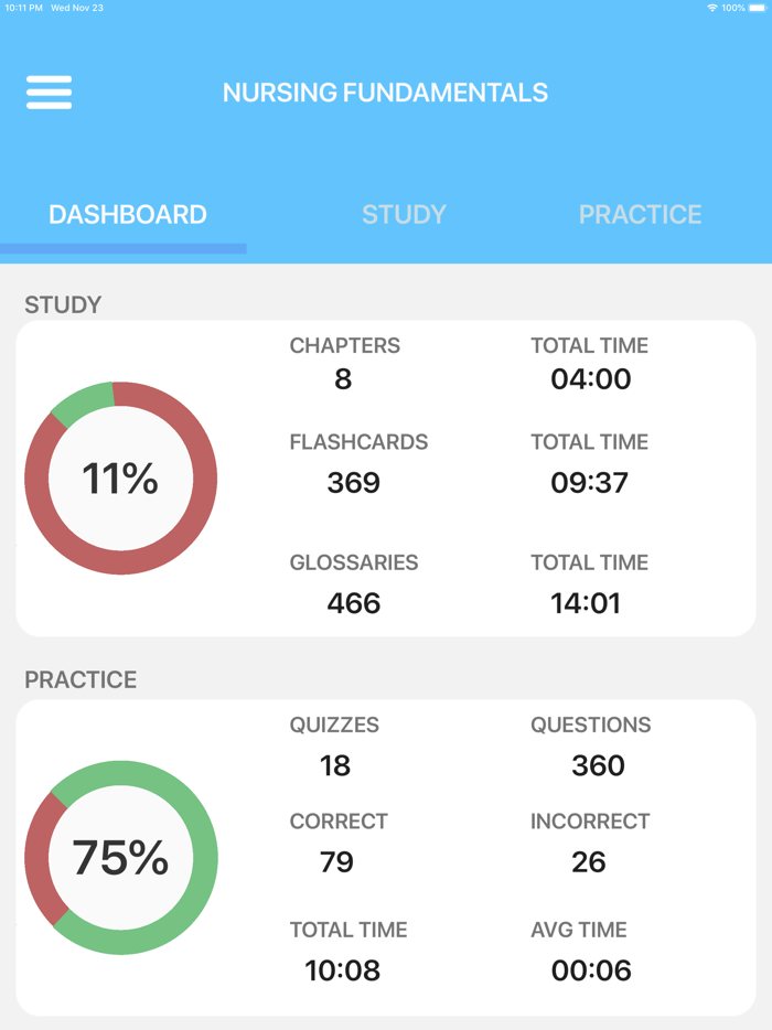 Nursing Fundamentals Trivia