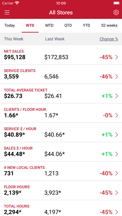 Sport Clips Scorecard App Screenshot