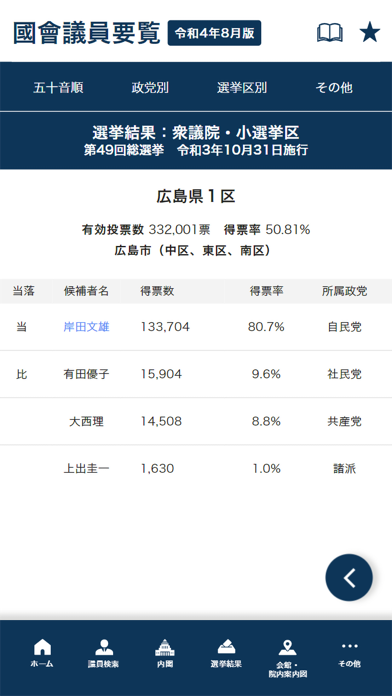 国会議員要覧 令和4年8月版のおすすめ画像4