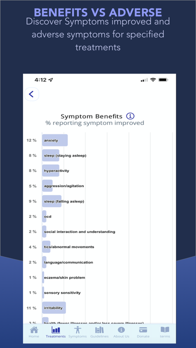 ANRC Autism Treatment Rater Screenshot