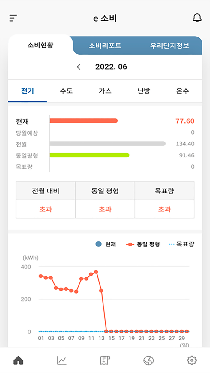 LH e-음 홈에너지