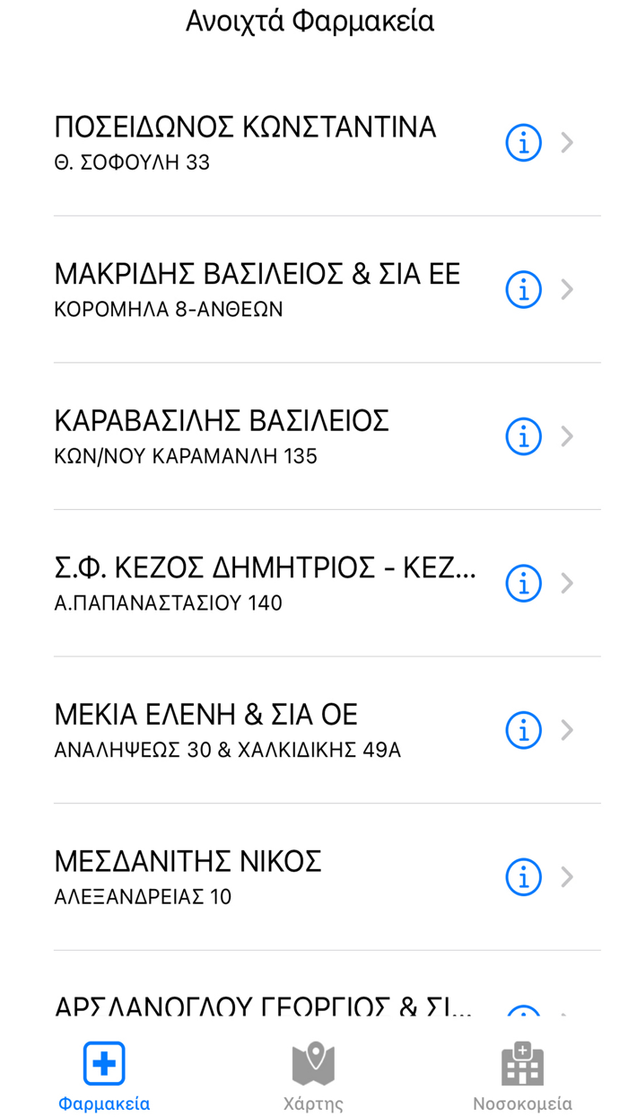 ΕφημερίεςΦαρμακείων