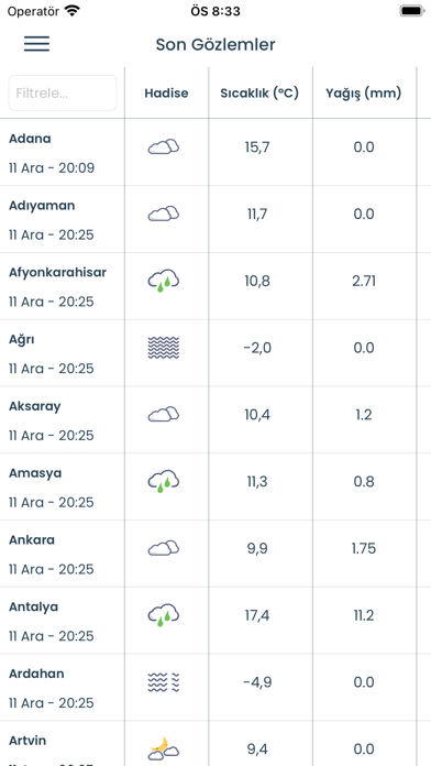 Hava Durumu Meteorolojiのおすすめ画像4