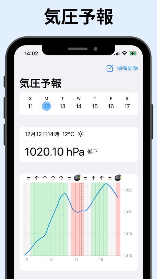 #1. 気圧予報 (iOS) Podle: Noboru Kato