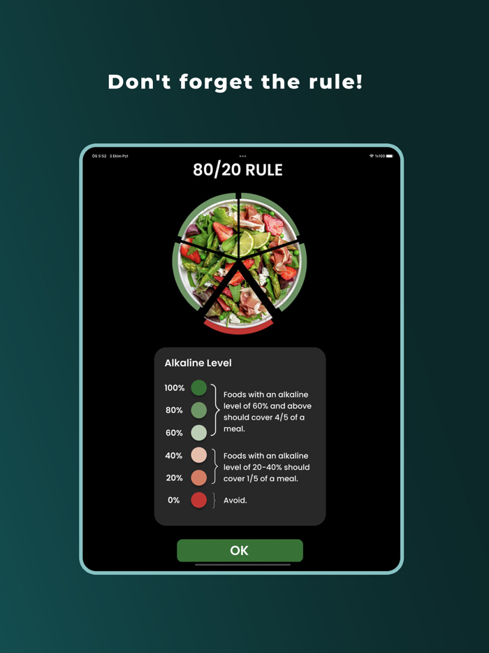 Alkaline Diet Complete Guide