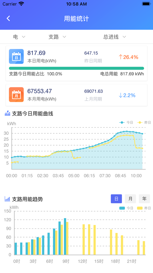 #3. 瑞泰运维 (iOS) 由: 广东瑞泰电力工程有限公司