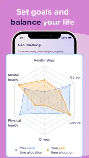 planner - habit tracker hq iphone screenshot 4