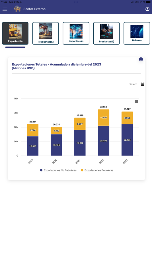 #4. Banco Central - Cerca de Ti (iOS) Podle: Banco Central del Ecuador