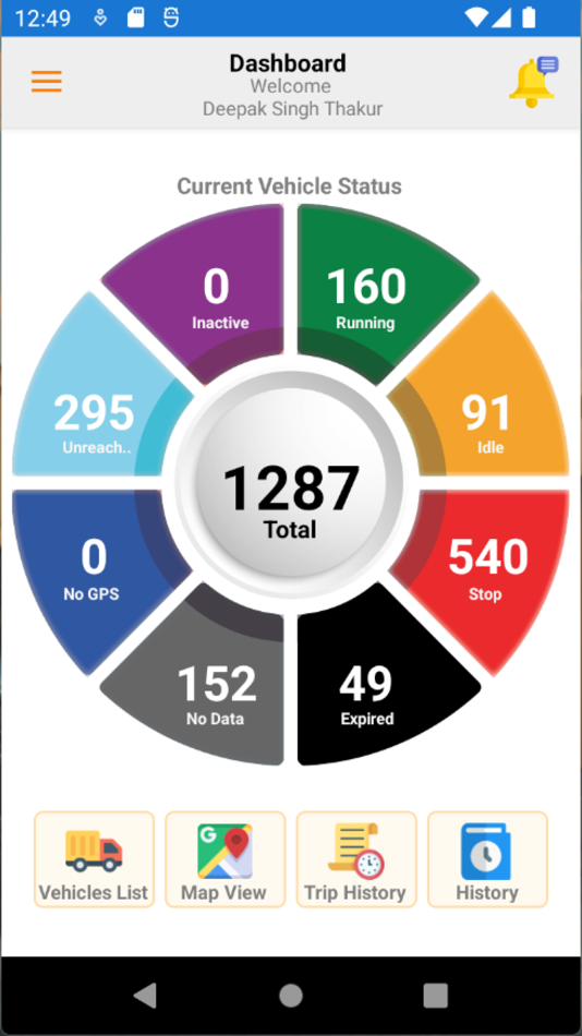 #1. A1 Tracking Solutions (iOS) Podle: Samraj Rajan