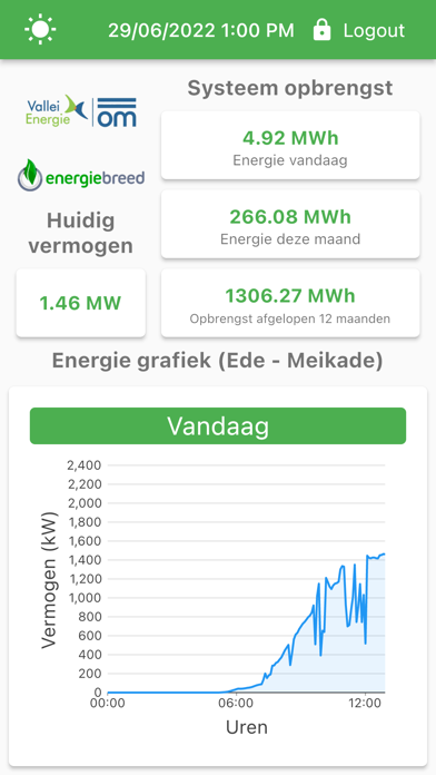 Asset Dashboard Screenshot