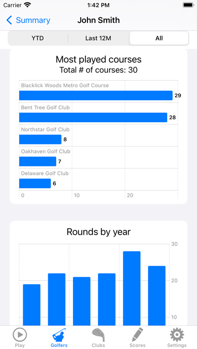 Golf GPS Rangefinder Scorecardのおすすめ画像5