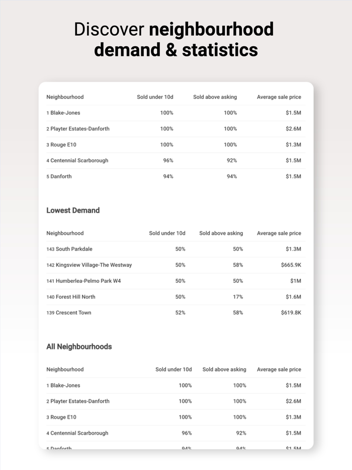 Homeca Real Estate and Rentals