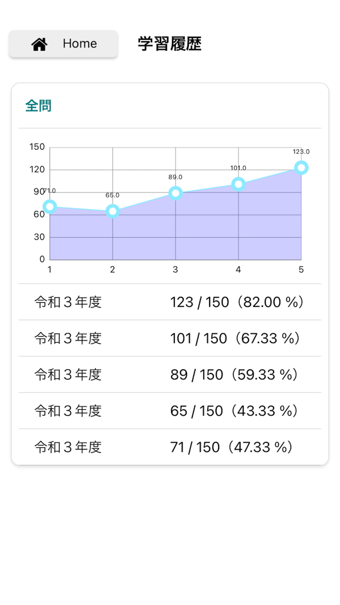 社会福祉士　試験過去問