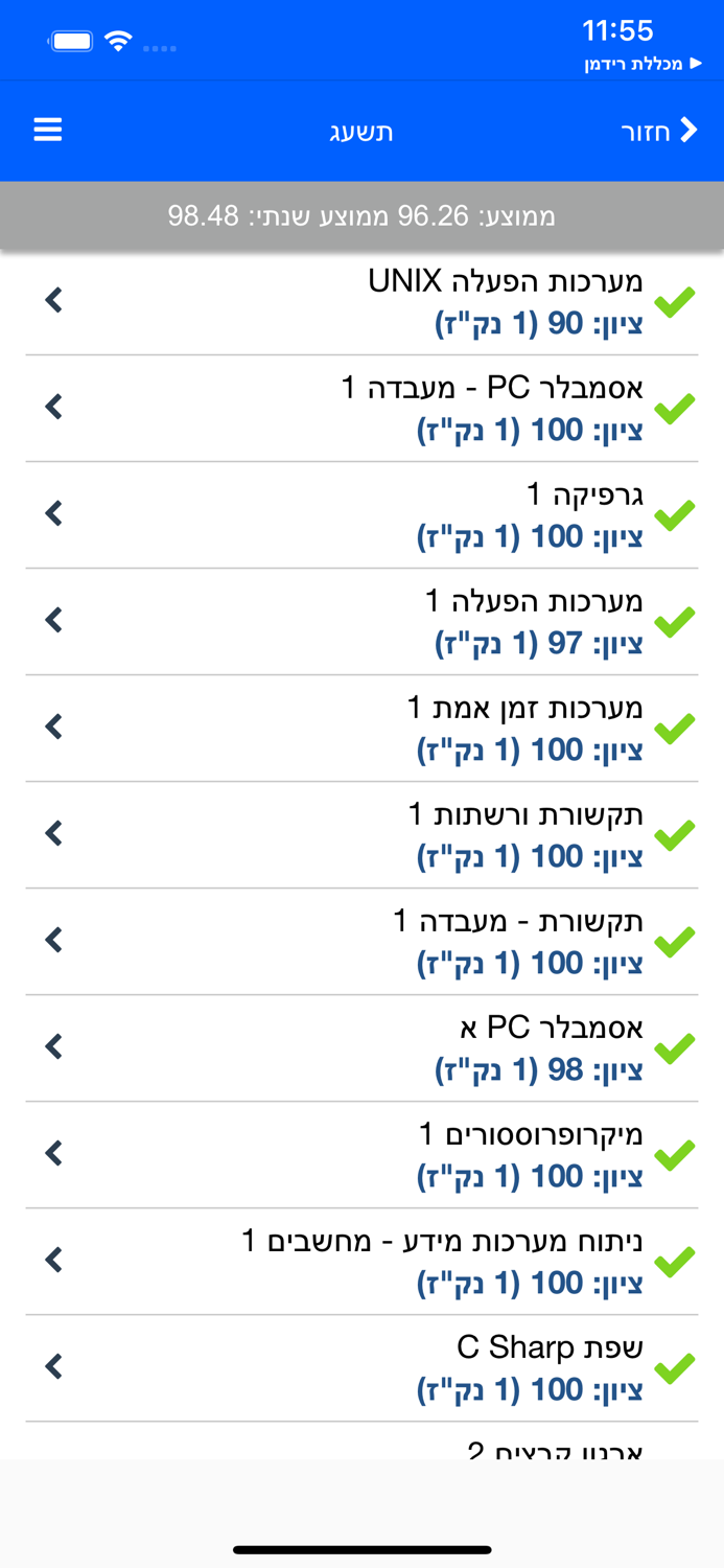 המכללה הטכנולוגית באר שבע -TCB