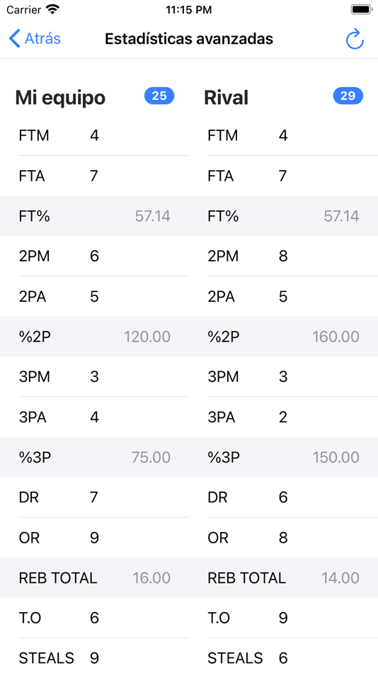 #3. DinStats (iOS) 由: Joaquin Alejandro Bondulich