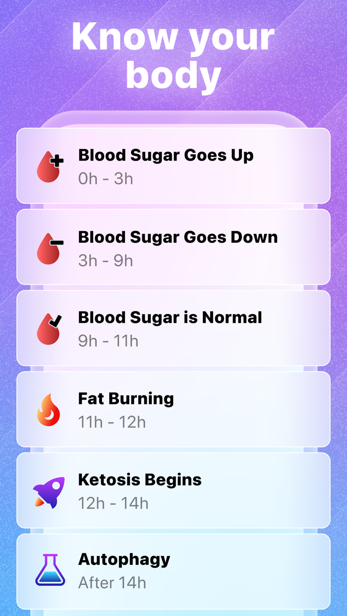 Empty Intermittent Fasting