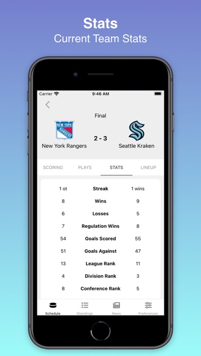 StickCheck: Hockey Scores Screenshot