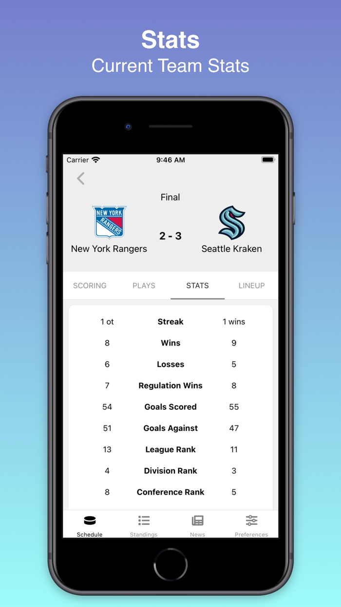 StickCheck Hockey Scores