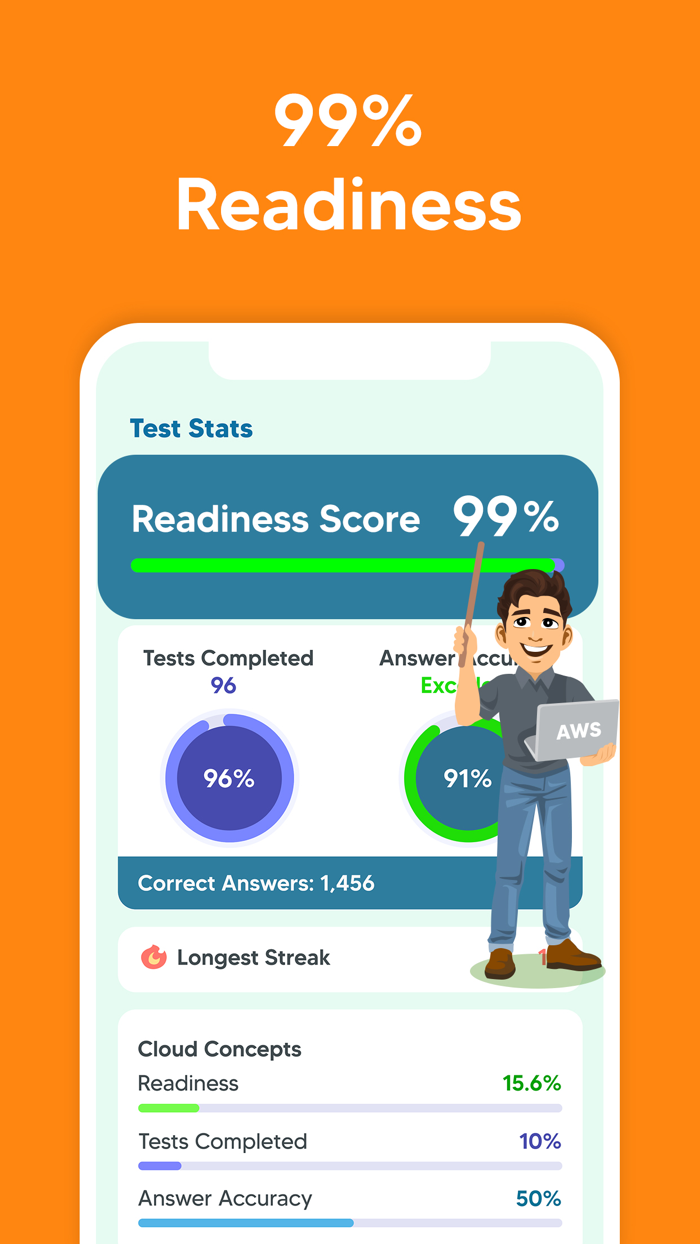 AWS Cloud Practitioner 2025