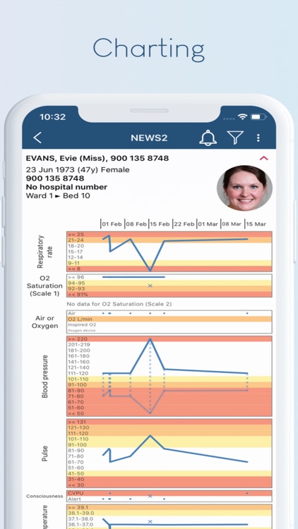 Brigid Malaysia Training screenshot-3